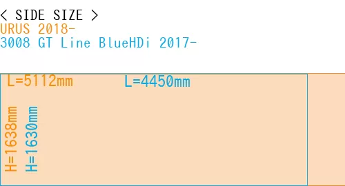#URUS 2018- + 3008 GT Line BlueHDi 2017-